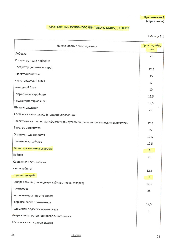 ГОСТ 55964-2022 (Приложение В) кап. работы (1)_Страница_4.jpg