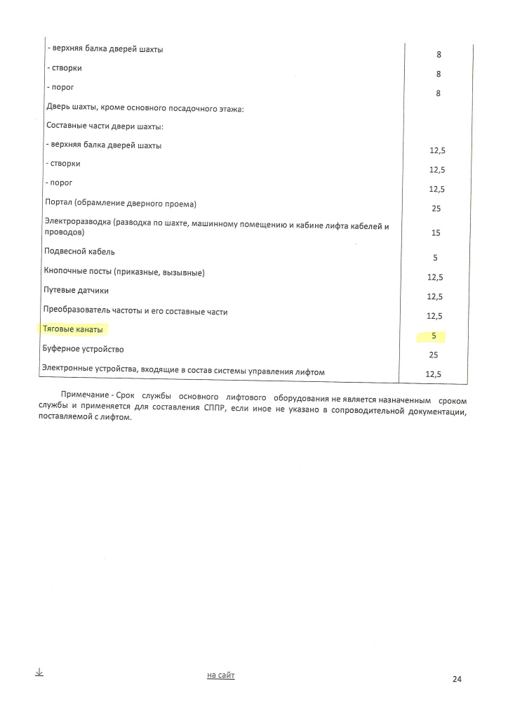 ГОСТ 55964-2022 (Приложение В) кап. работы (1)_Страница_5.jpg